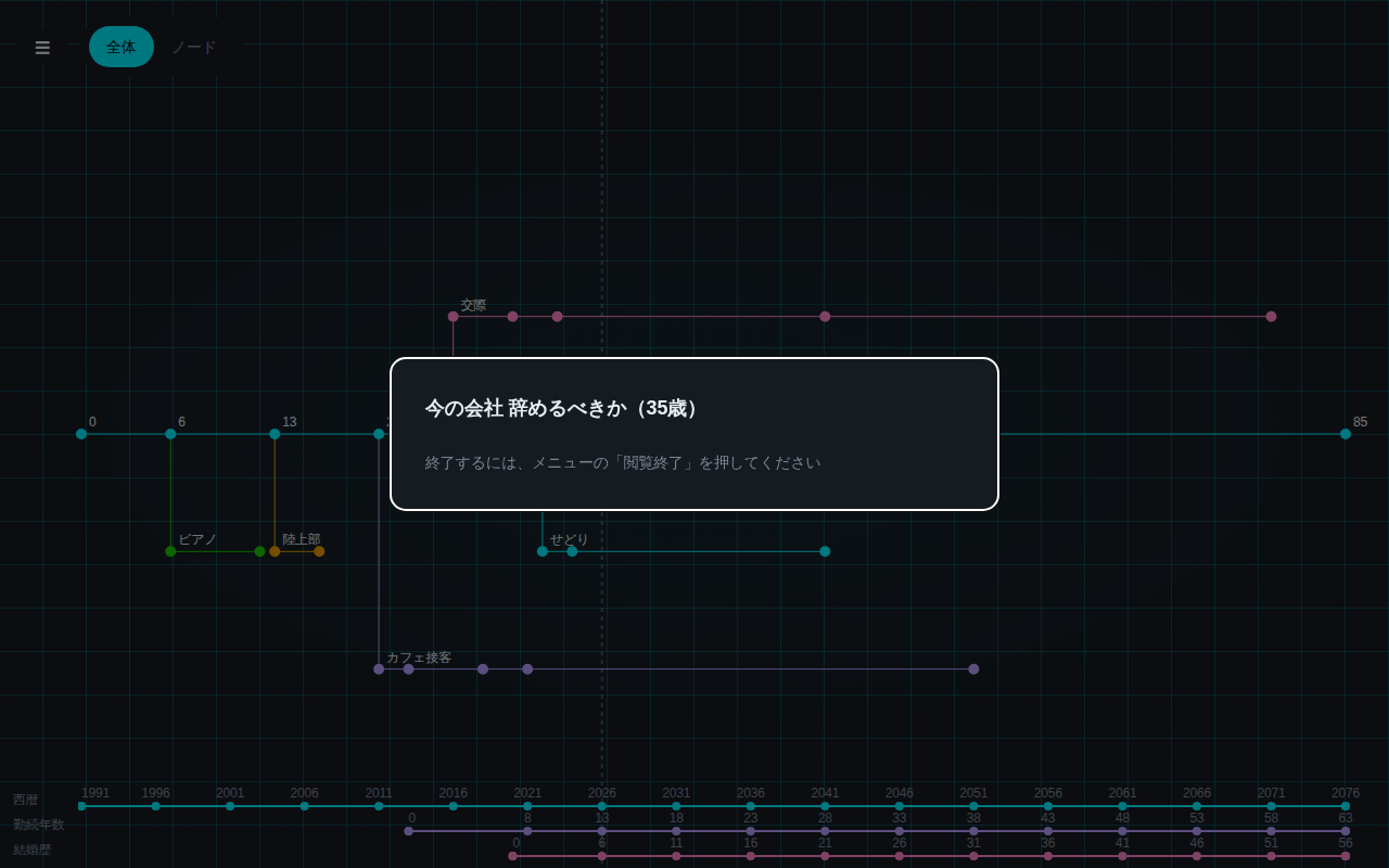 ショーケース（閲覧専用画面）。同じ参照軸ドックだが、追加ボタンは存在しない